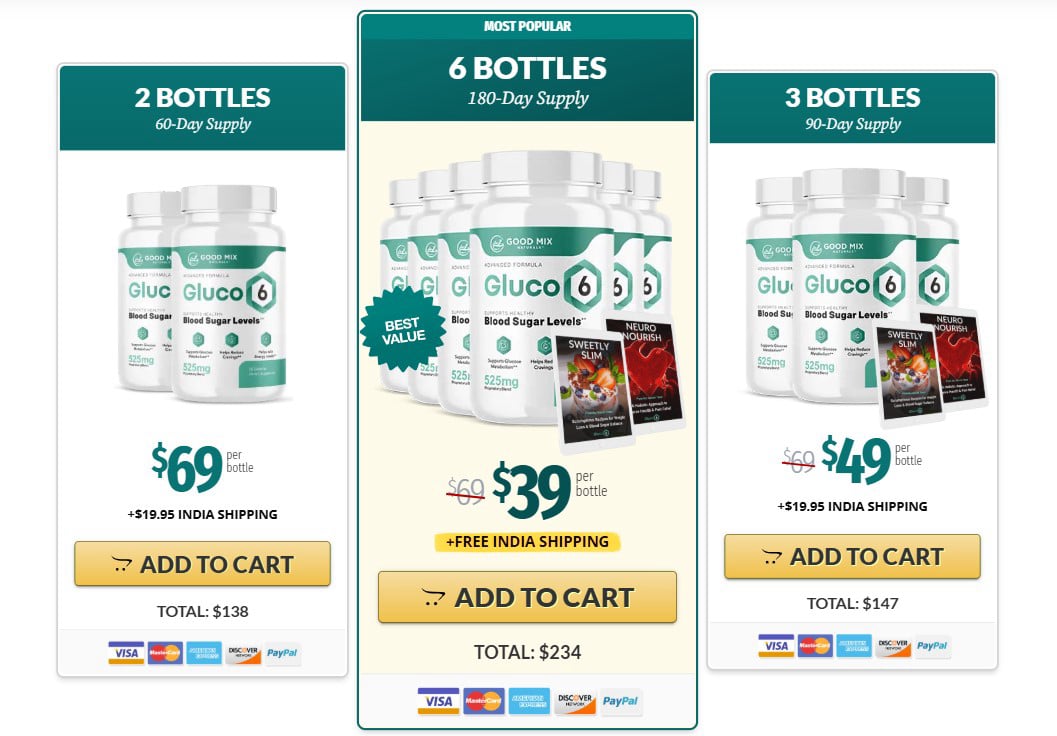 Gluco6 - Pricing